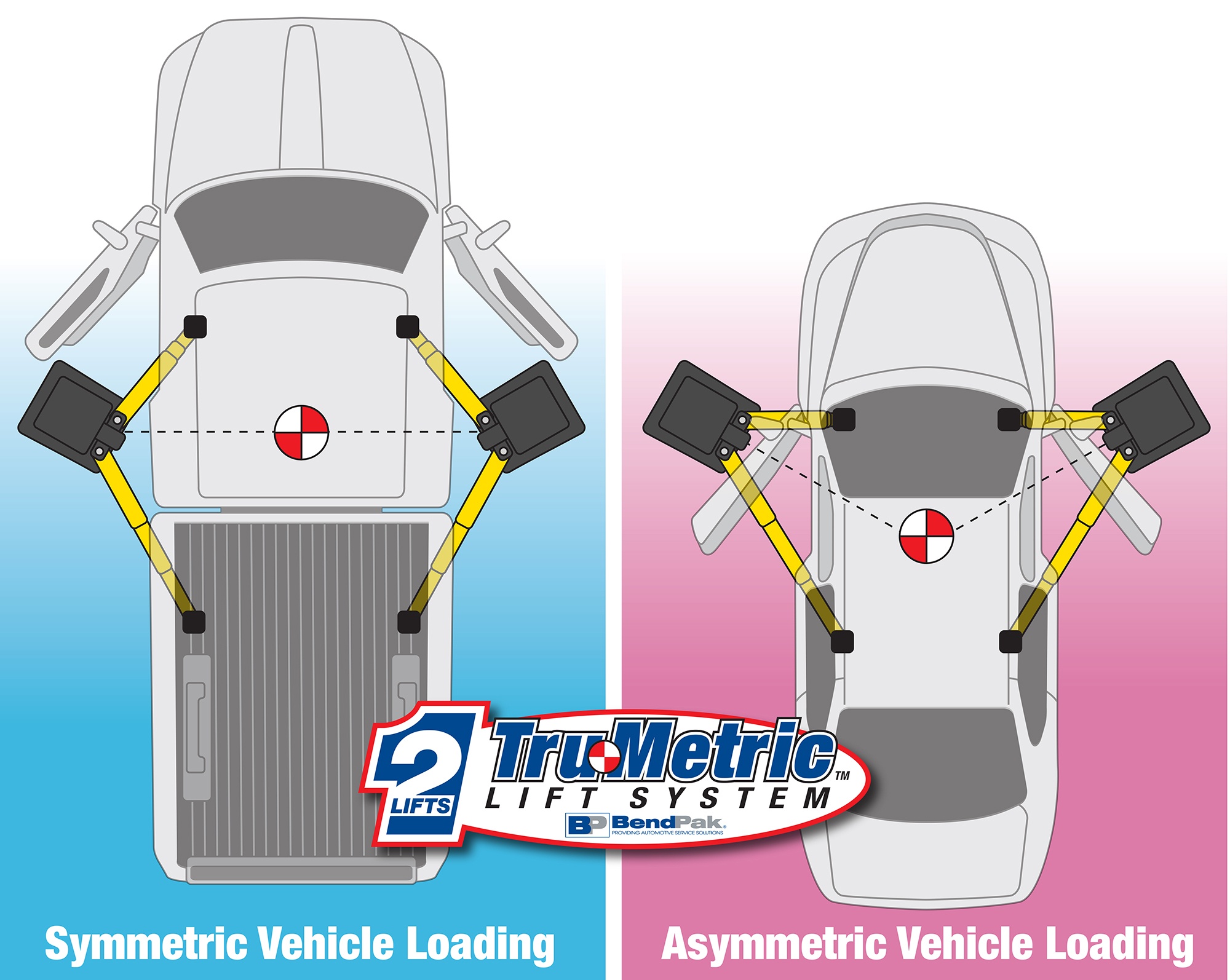 Tru-Metric 2 Post Car Hoist BendPak