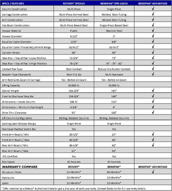 Features and Specifications Comparison