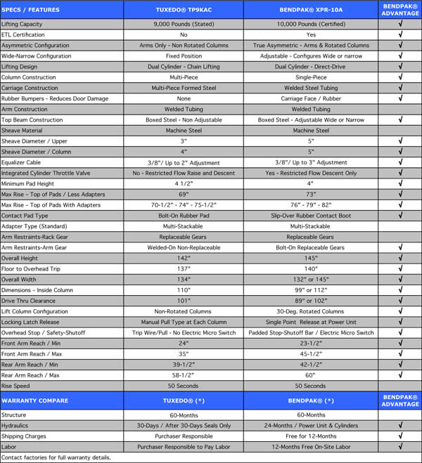 Specifications and features comparison chart